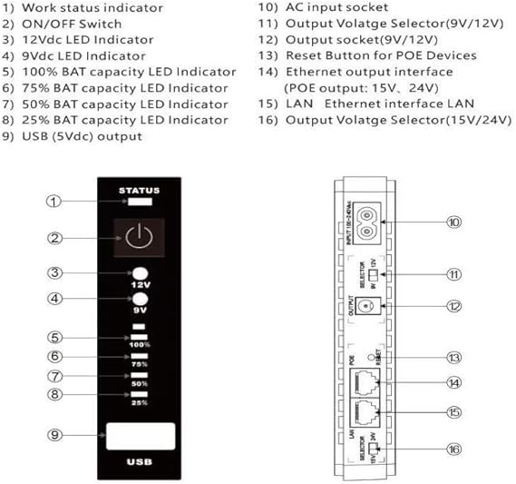 10400mah Multifunctional Mini DC UPS for Fiber/Wi-Fi Router Backup
